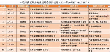 立昂技術(shù)“一吞二”戰(zhàn)略 電信全產(chǎn)業(yè)鏈全國大布局，第二類增值電信業(yè)務(wù)蓄勢(shì)待發(fā)