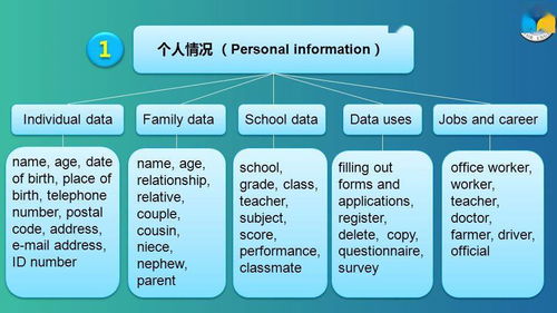 24張單詞分類思維導(dǎo)圖 一網(wǎng)打盡基礎(chǔ)電信業(yè)務(wù)核心詞匯