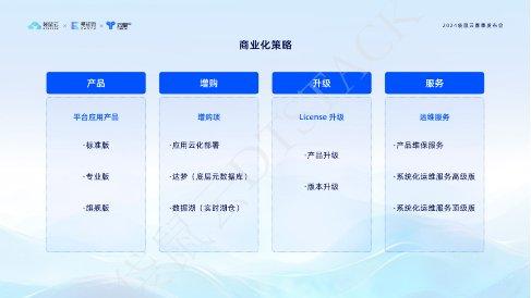 數棧AI V6.2創新發布 數據開發更智能，數據處理與存儲服務全面升級