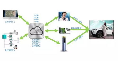 中科海奧 以數據處理與存儲為引擎，開創電動汽車、智慧能源與智慧城市統籌發展新范式