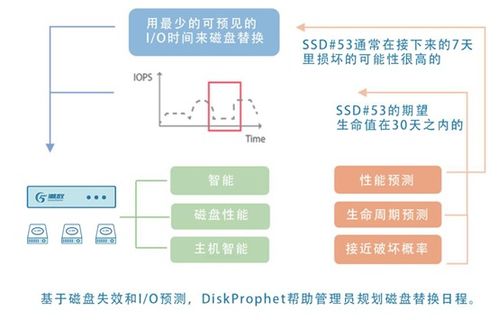 潮數科技推出數據安全治理AI化產品解決方案，引領數據處理與存儲服務新范式