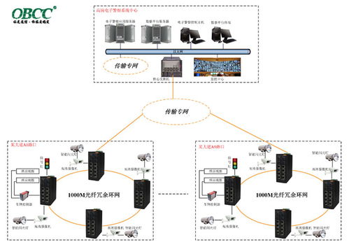 智能交通電子警察系統(tǒng)的數(shù)據(jù)處理與存儲(chǔ)支持服務(wù)分析